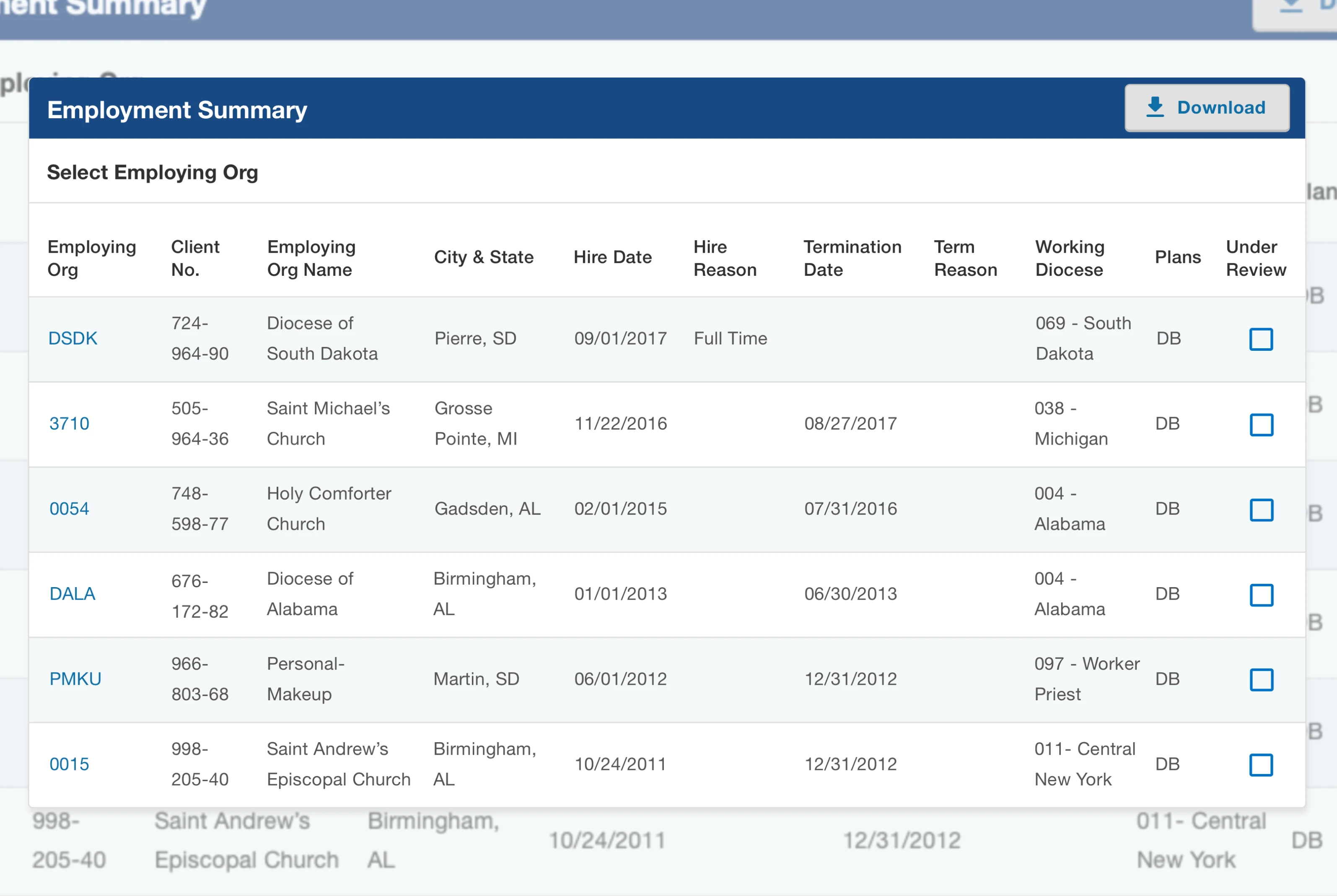 Table showing employment summary