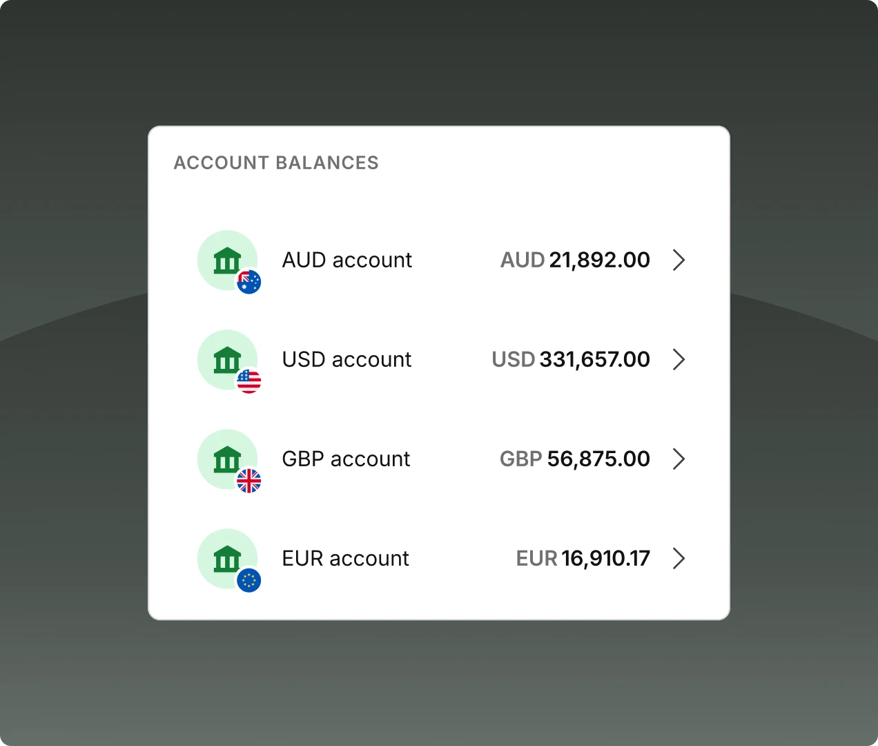 Manage your global campaigns