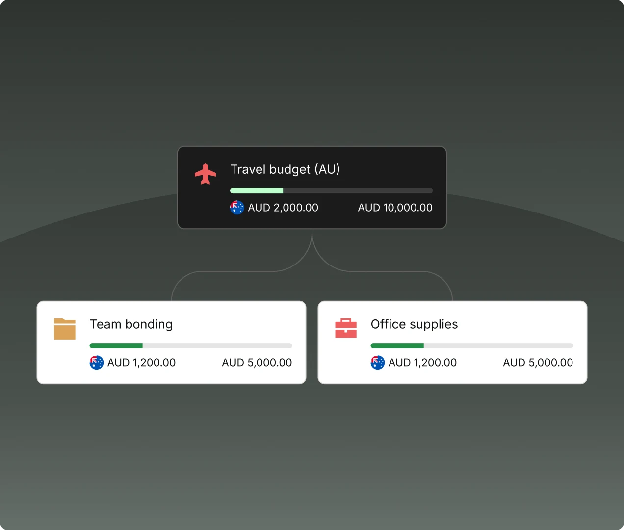 Allocate and track spending by project or client
