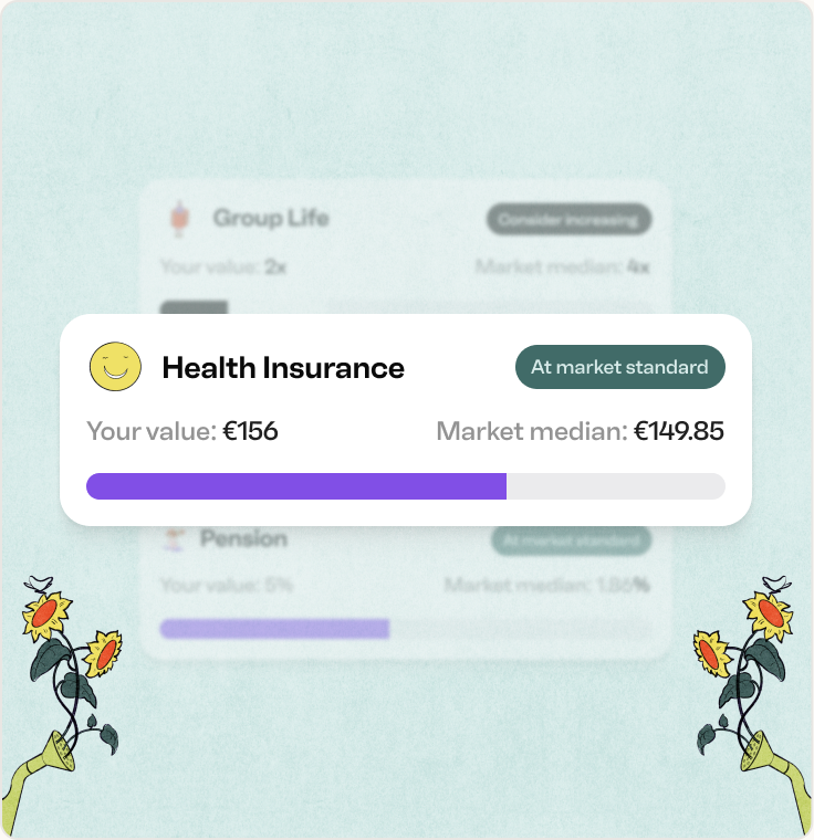 Benefits benchmarking tool comparing health insurance, pension and group life cover against market medians