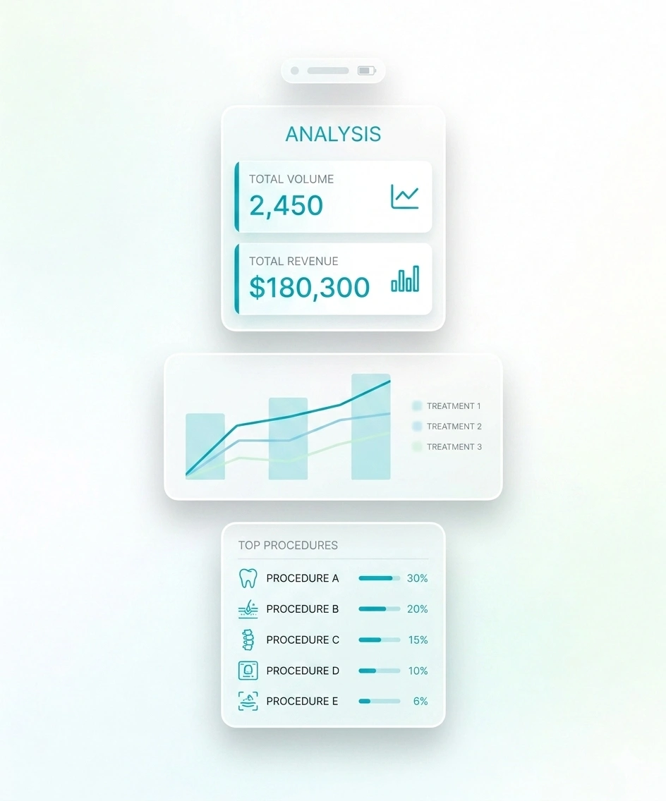 Treatment-wise performance analytics report with revenue trends and procedure insights in healthcare software