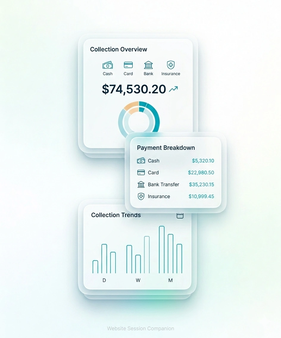 Healthcare revenue analytics with collections tracking, payment breakdown and financial performance dashboard