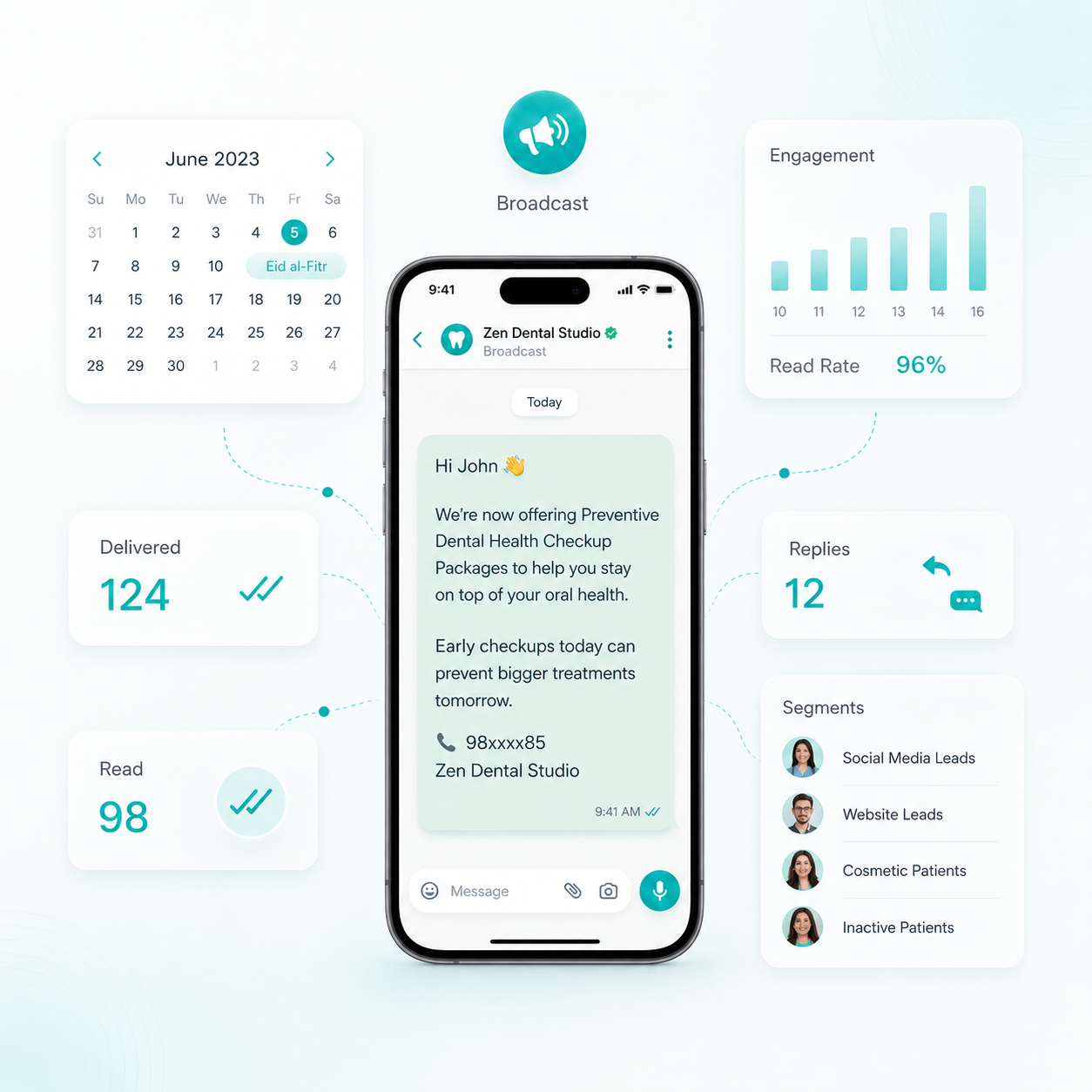 WhatsApp marketing automation dashboard displaying patient broadcasts, message delivery, read rates, replies, and campaign engagement analytics