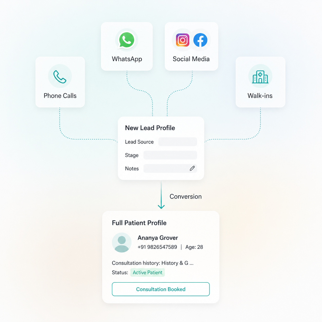 healthcare CRM software for patient engagement India lead management system converting leads to patient profile online appointment scheduling software India