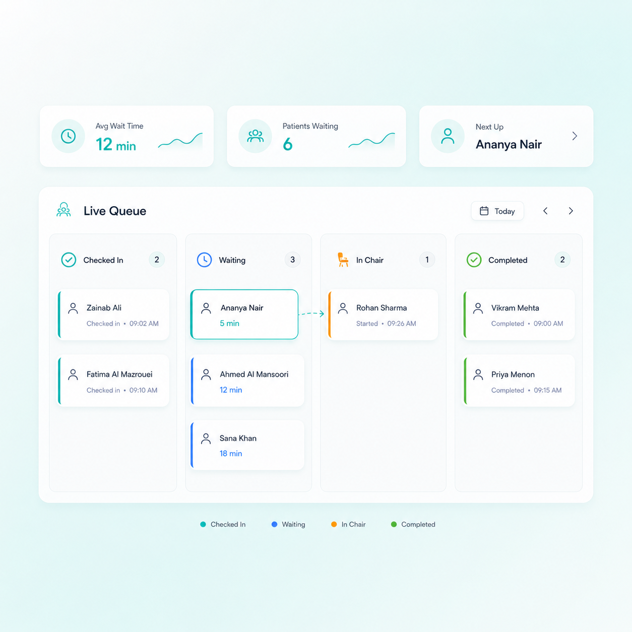 Patient queue and wait-time dashboard in patient management system with real-time status tracking and healthcare CRM software interface for clinics