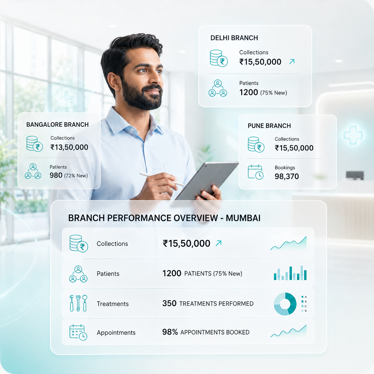 Multi-branch performance analytics in medical software India showing clinic revenue, patient growth, and appointment metrics