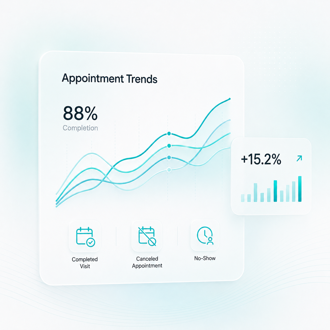 Appointment analytics dashboard showing booking trends, cancellations and patient visit completion rates