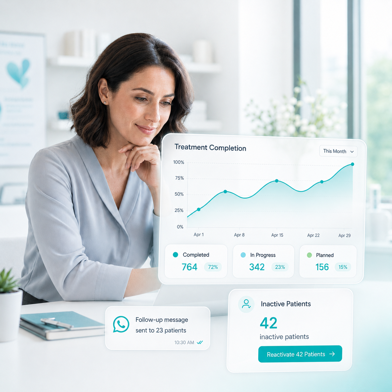 Patient drop-off and treatment completion analytics with conversion rate tracking in clinic management software
