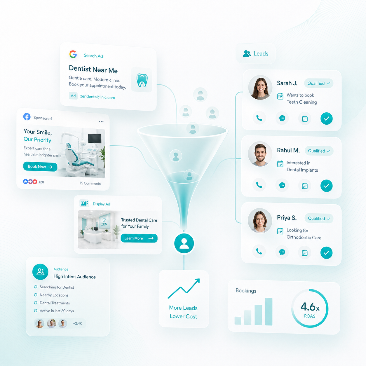 Healthcare lead generation dashboard showing Google Ads, social media campaigns, patient lead management, conversion tracking, and marketing ROI analytics