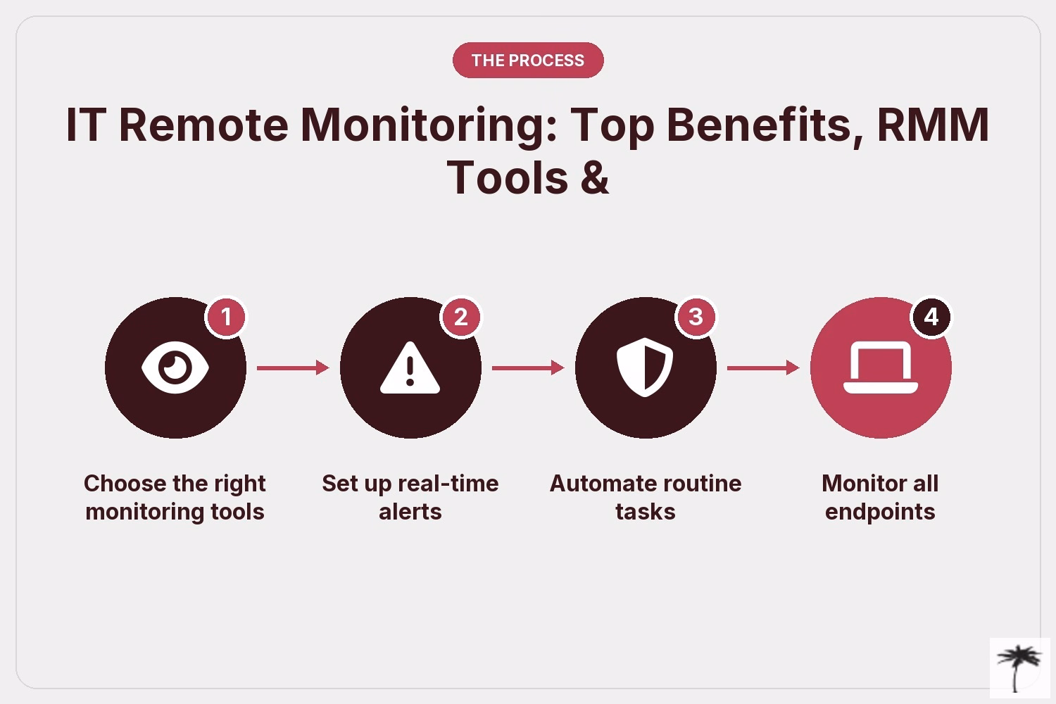 IT Remote Monitoring: Top Benefits, RMM Tools &