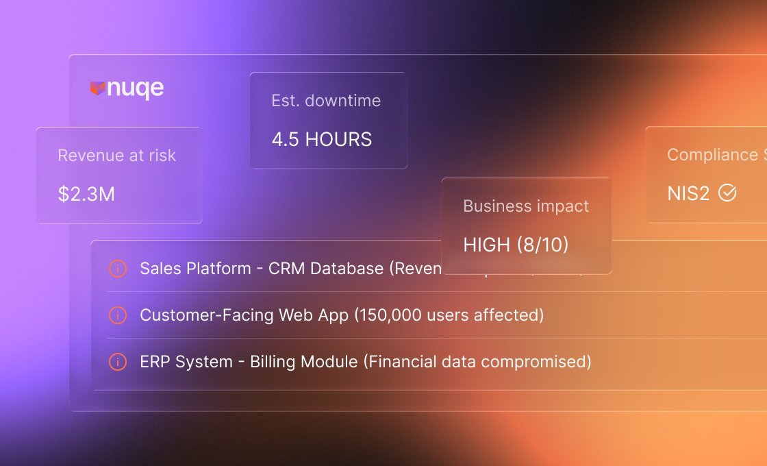 Dashboard showing estimated downtime of 4.5 hours, revenue at risk of $2.3M, business impact rated high (8/10), and compliance status NIS2 with details of affected systems including CRM database, customer-facing web app with 150,000 users affected, and ERP billing module with compromised financial data.