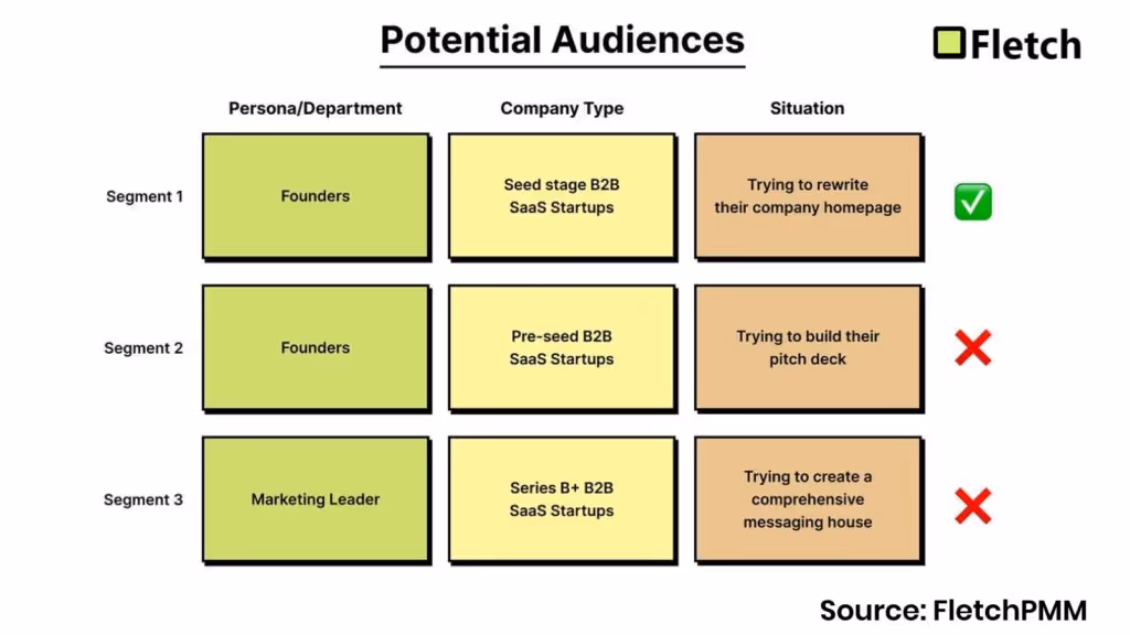 Table for choosing your potential audience
