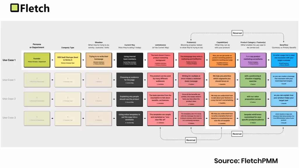 FletchPMM mapping capabilities, features and benefits