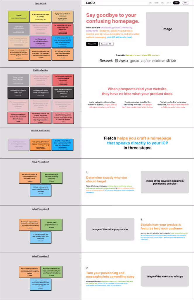 Fletch's website homepage organizational flow