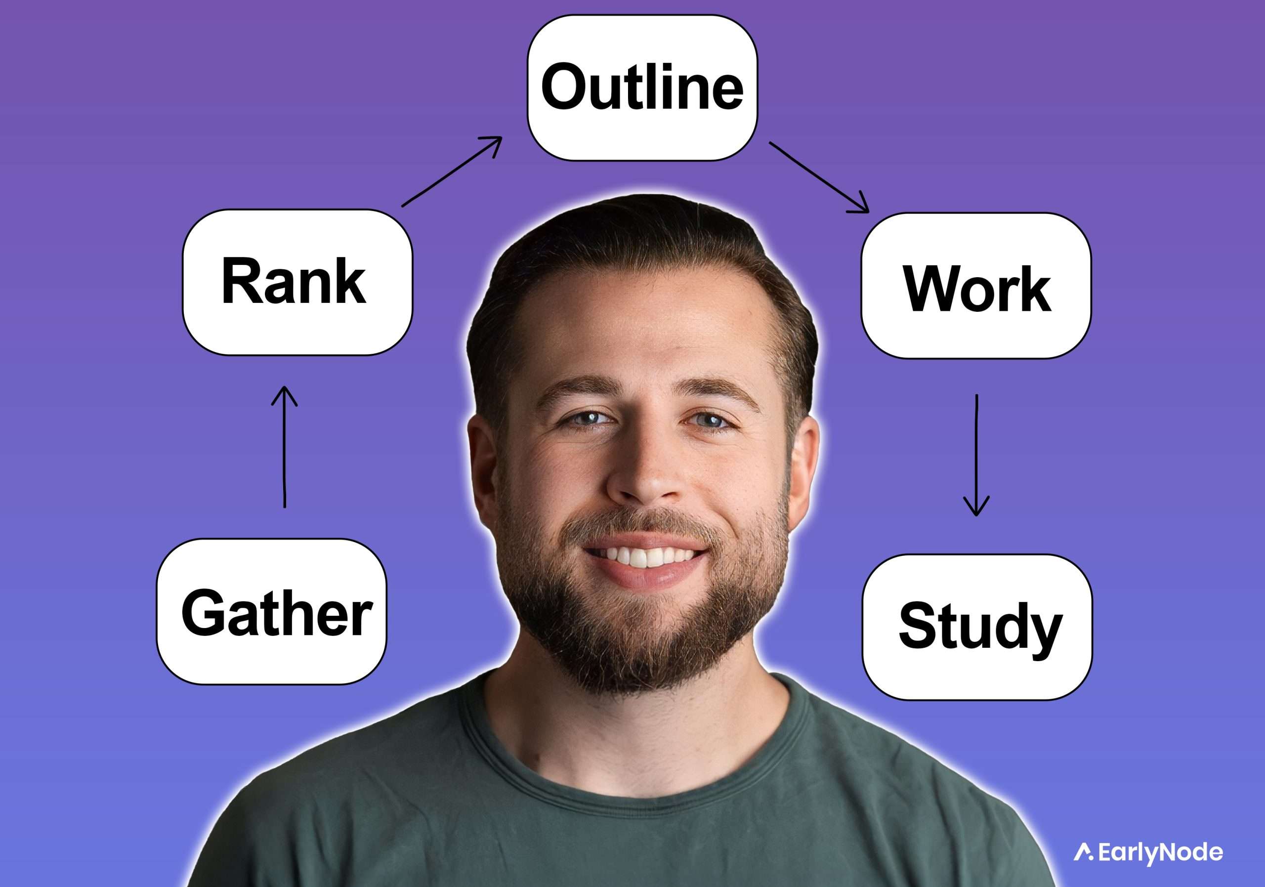 How to use the GROWS framework for marketing experiments