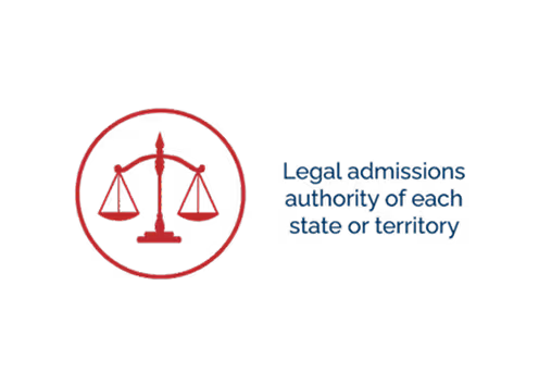 Red scales of justice icon next to text reading 'Legal admissions authority of each state or territory'.