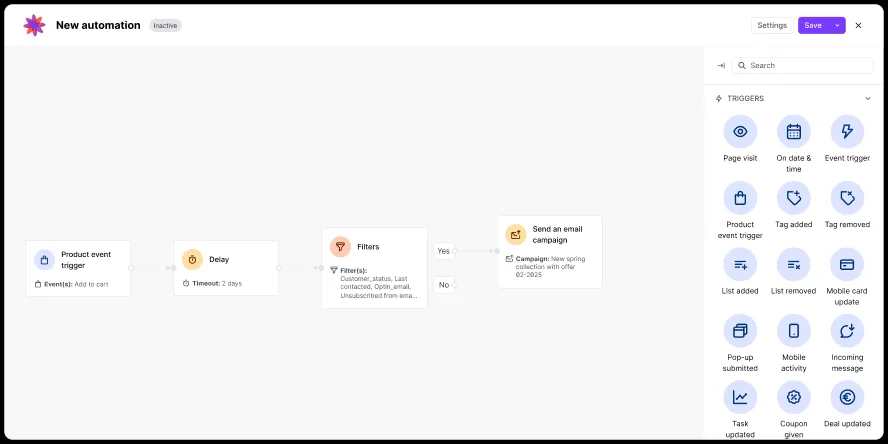Email automation flow with triggers, delay, filters, and campaign sending for new spring collection offer.