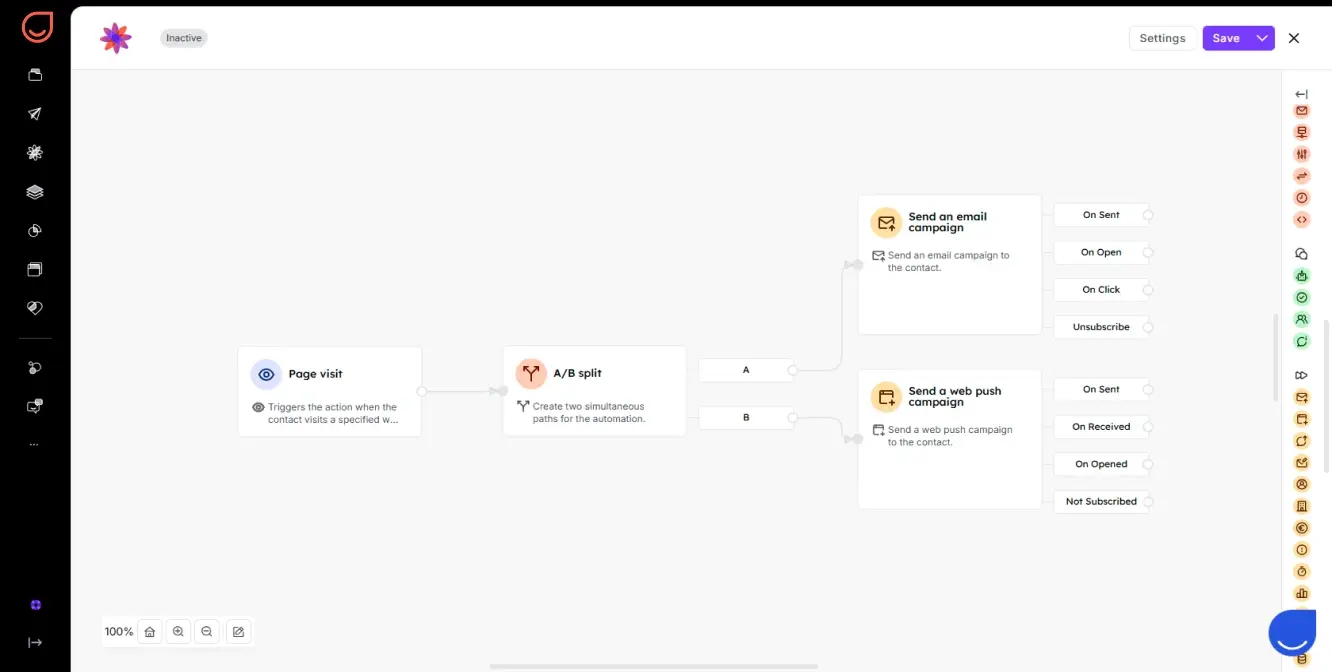 Automation flow with page visit trigger, A/B split, sending email and web push campaigns with outcomes.