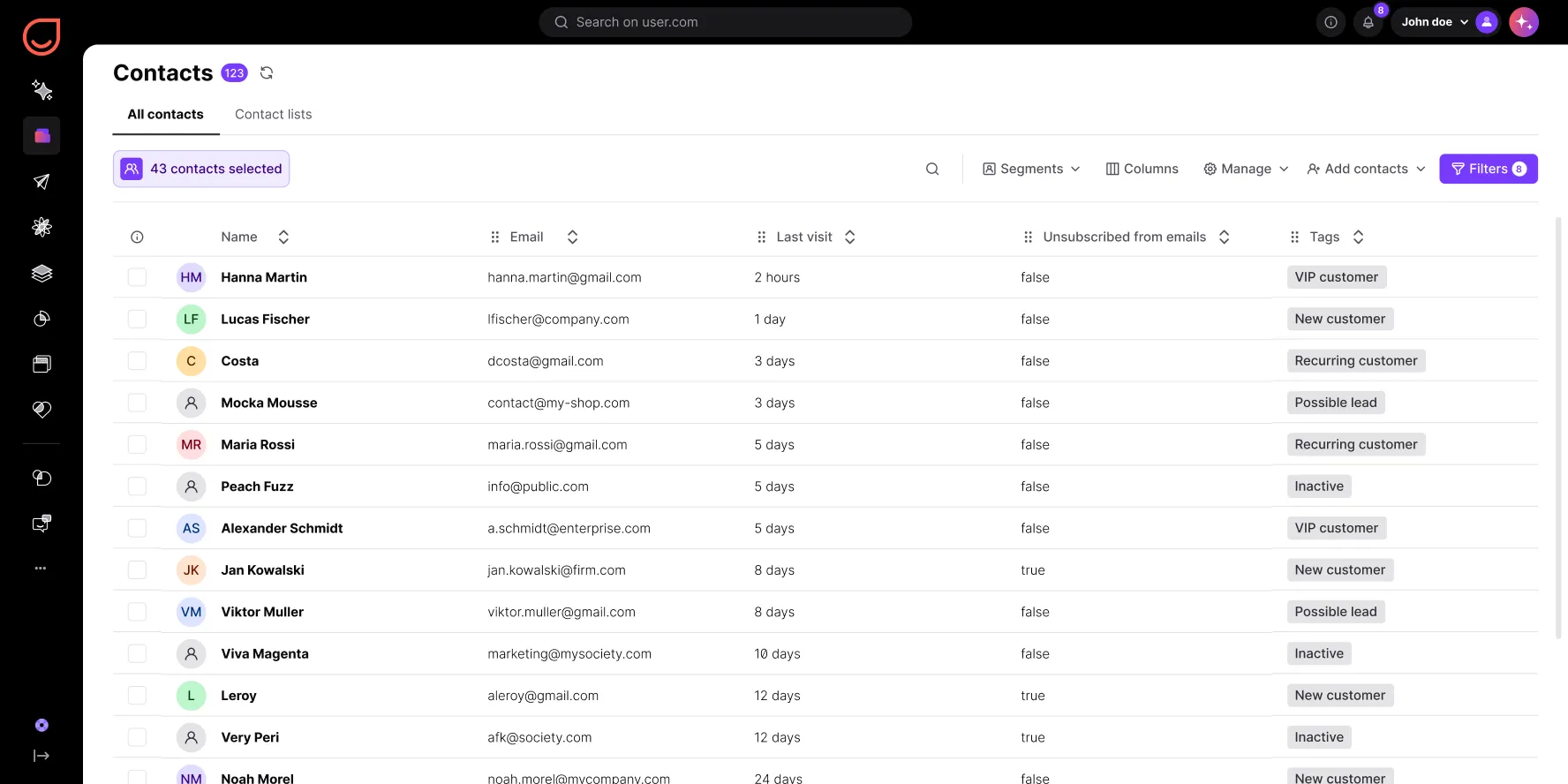 Contact list table showing names, emails, last visit, unsubscribe status, and tags like VIP and new customer.
