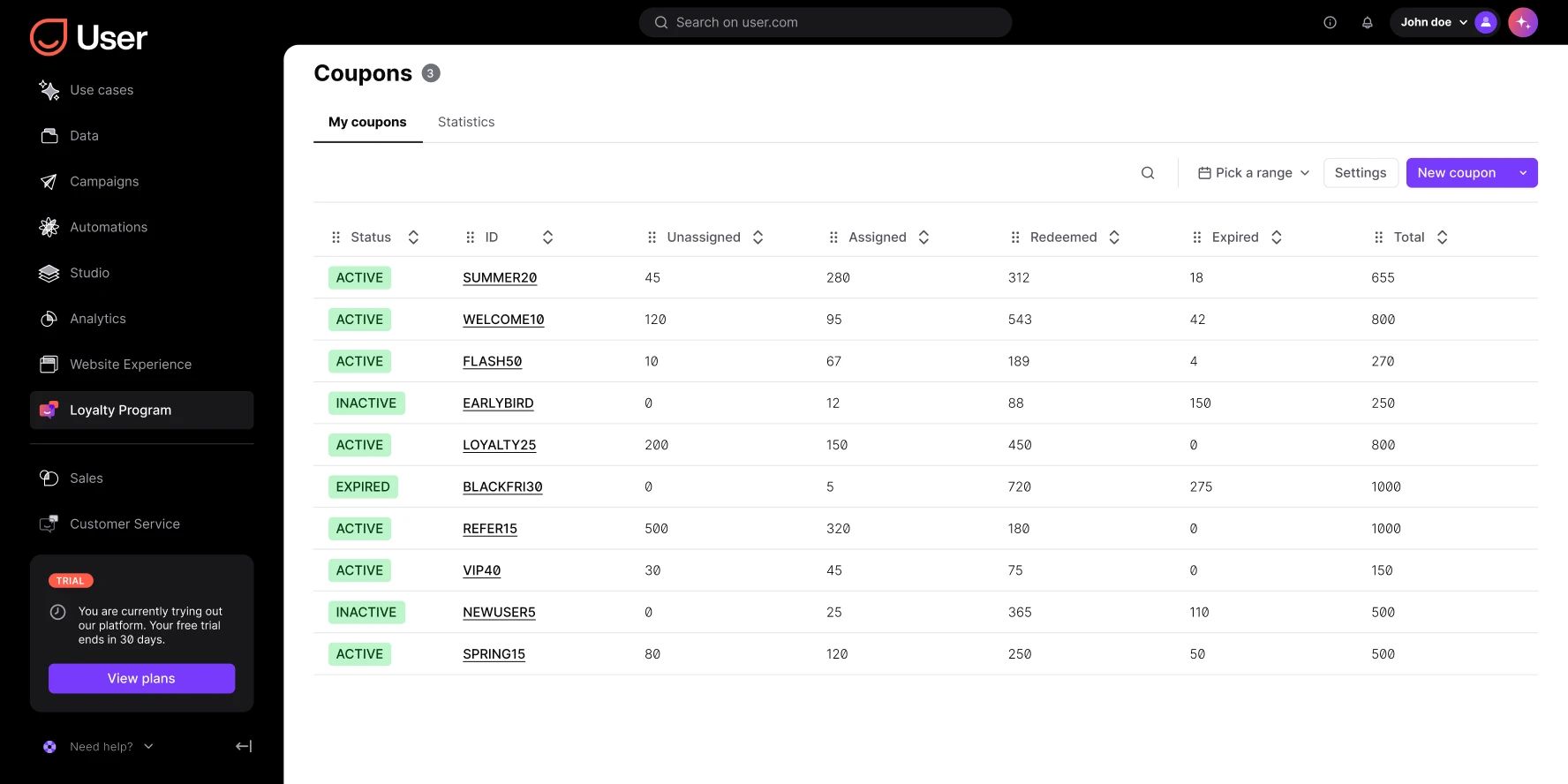 Dashboard showing a coupons list with status, ID, assigned, redeemed, expired, and total counts.