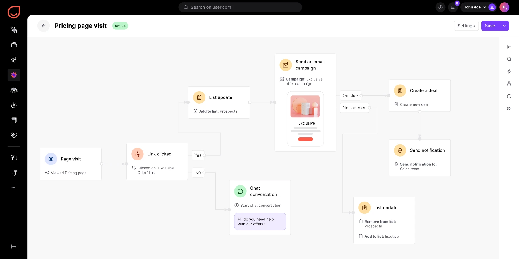Workflow diagram showing actions triggered by a pricing page visit including email, chat, deal creation, and notifications.
