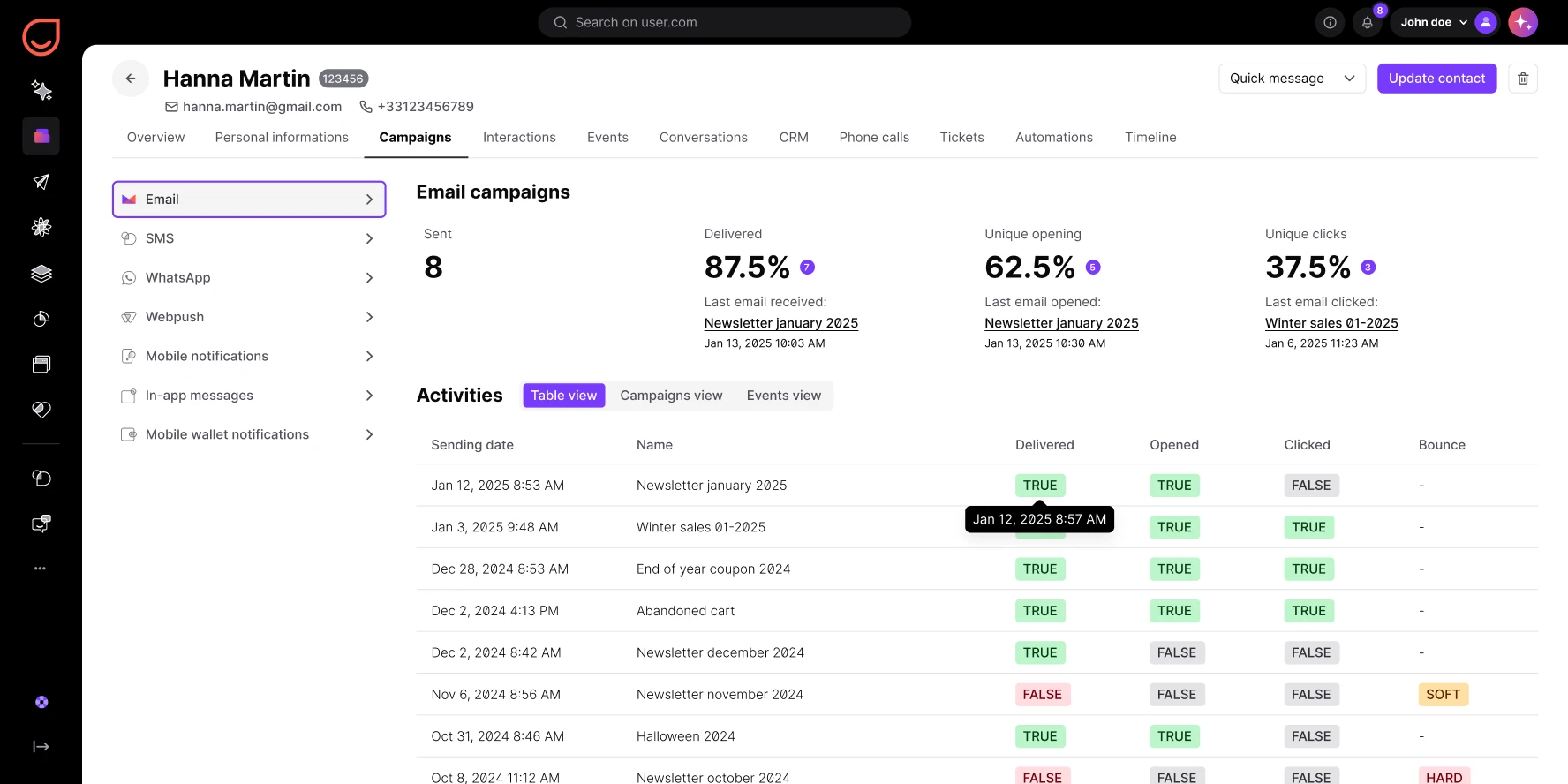Email campaign stats for Hanna Martin showing sent, delivered, opened, clicked, and bounce details.