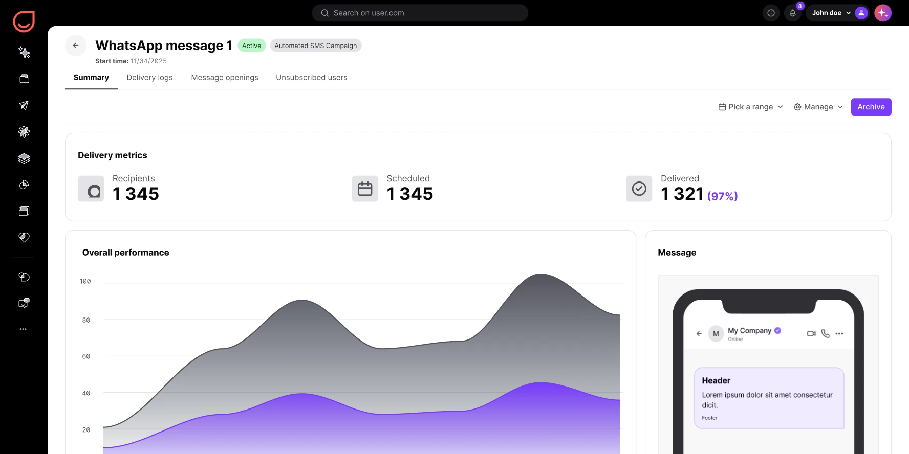 Dashboard showing WhatsApp message campaign metrics with recipients, scheduled, delivered, and performance graph.