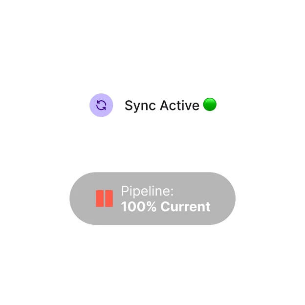 Sync Active status with green dot and paused Pipeline status showing 100% current in gray label.