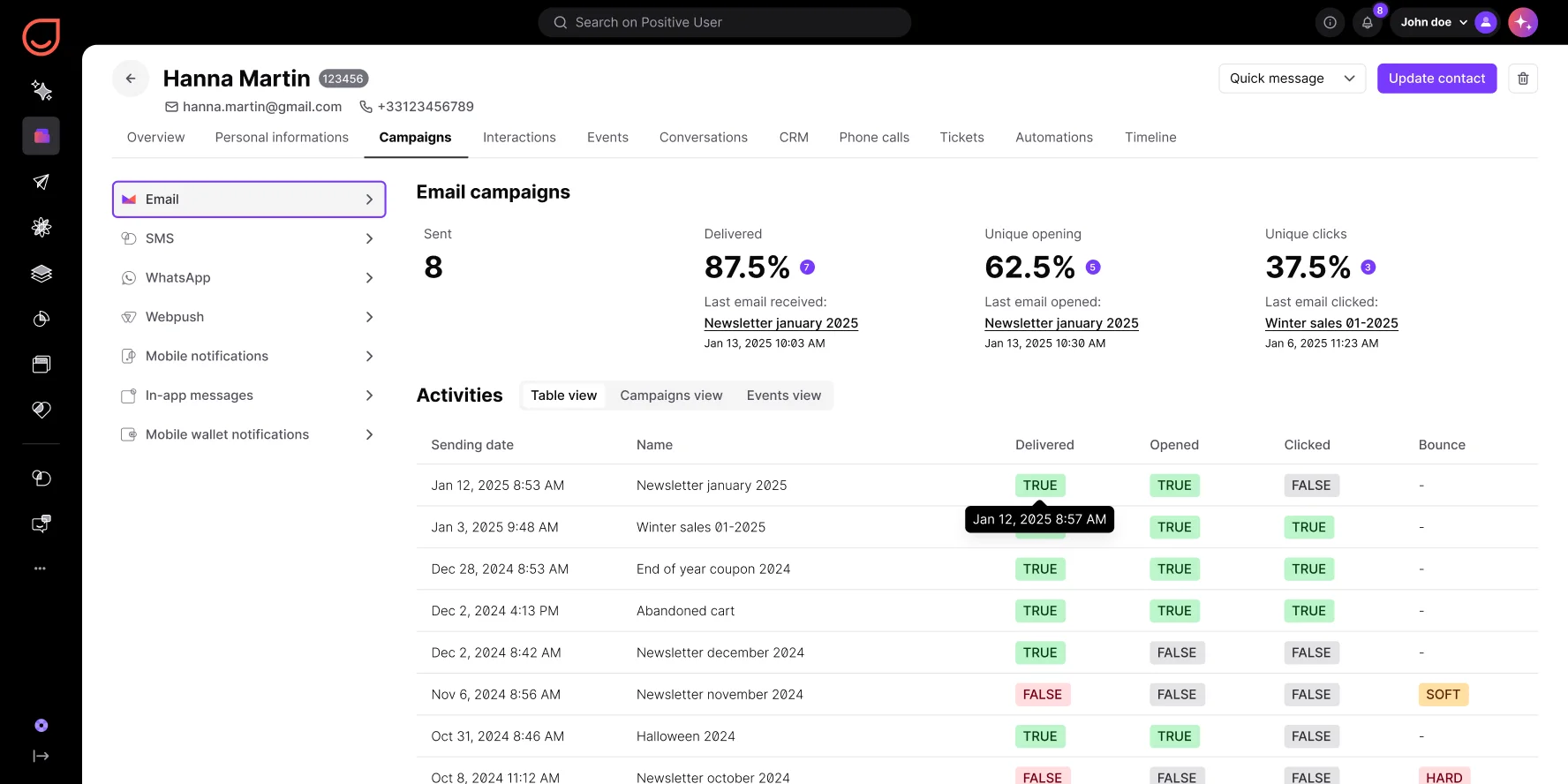 Dashboard showing Hanna Martin's email campaign stats like delivery, open, click rates and activity history.