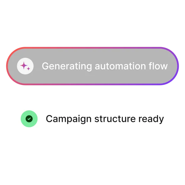 Interface showing progress: gray bar labeled Generating automation flow and confirmation text Campaign structure ready.