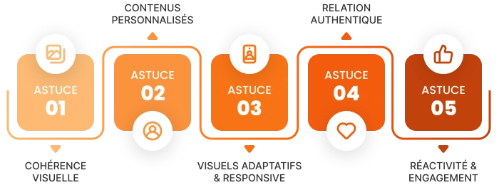Conseils poru dßevelopper votre Image de marque