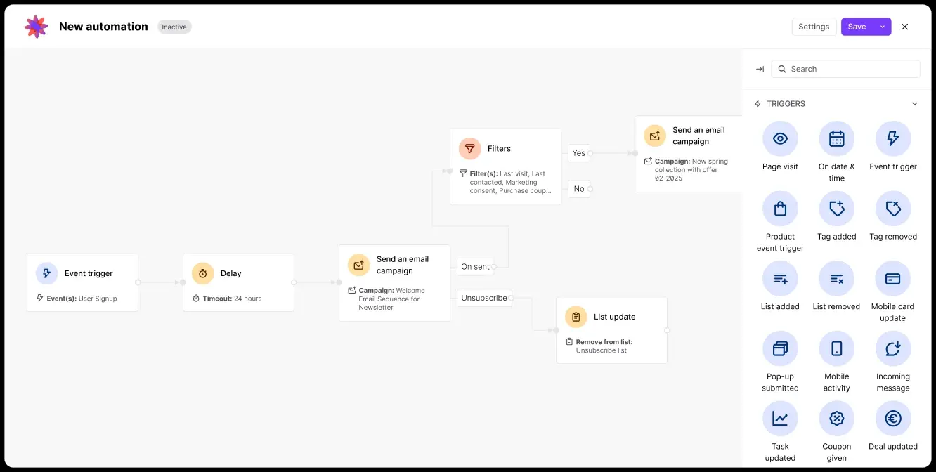 Makreting automation workflow