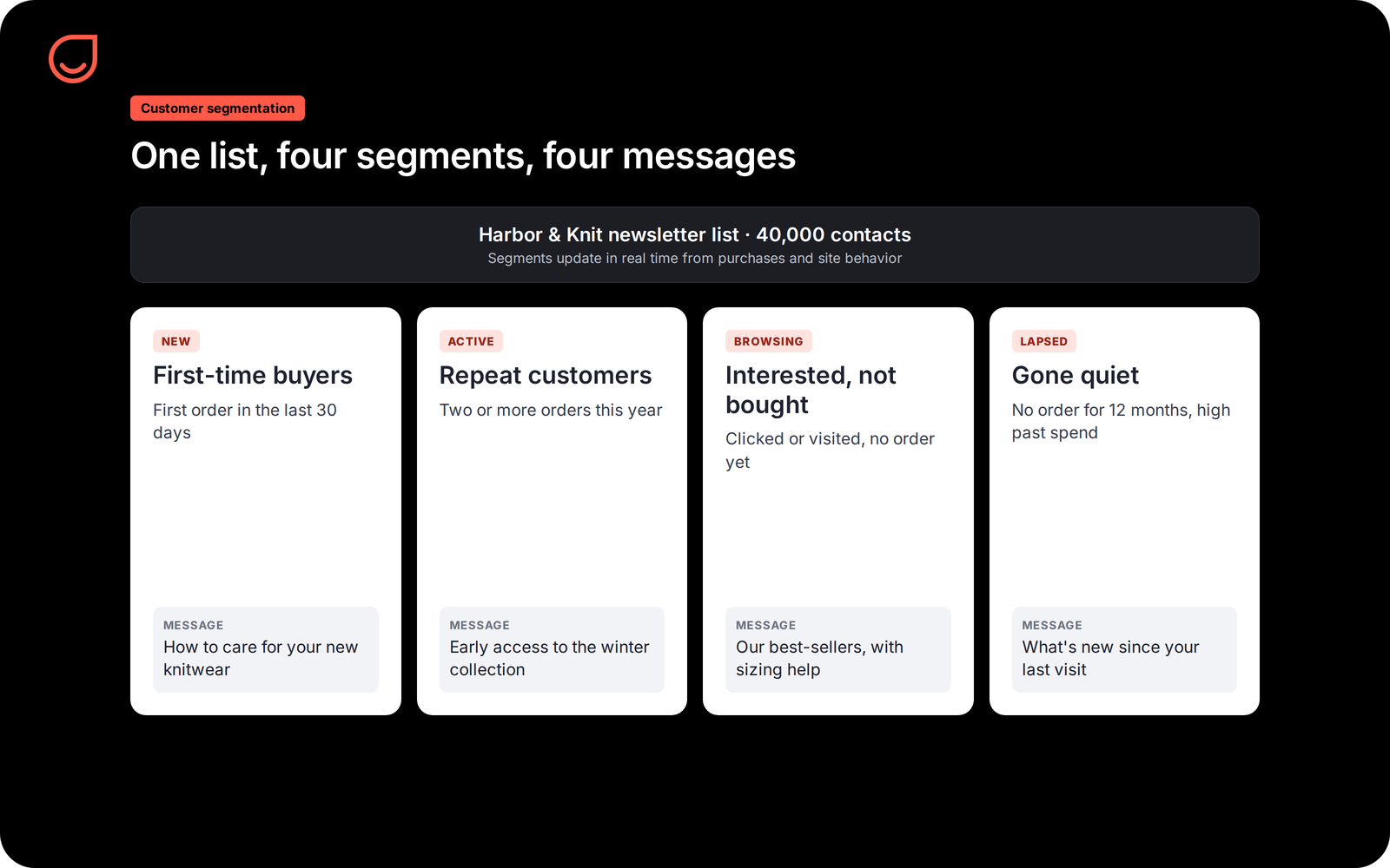 Four customer segments from one list, each with its own message
