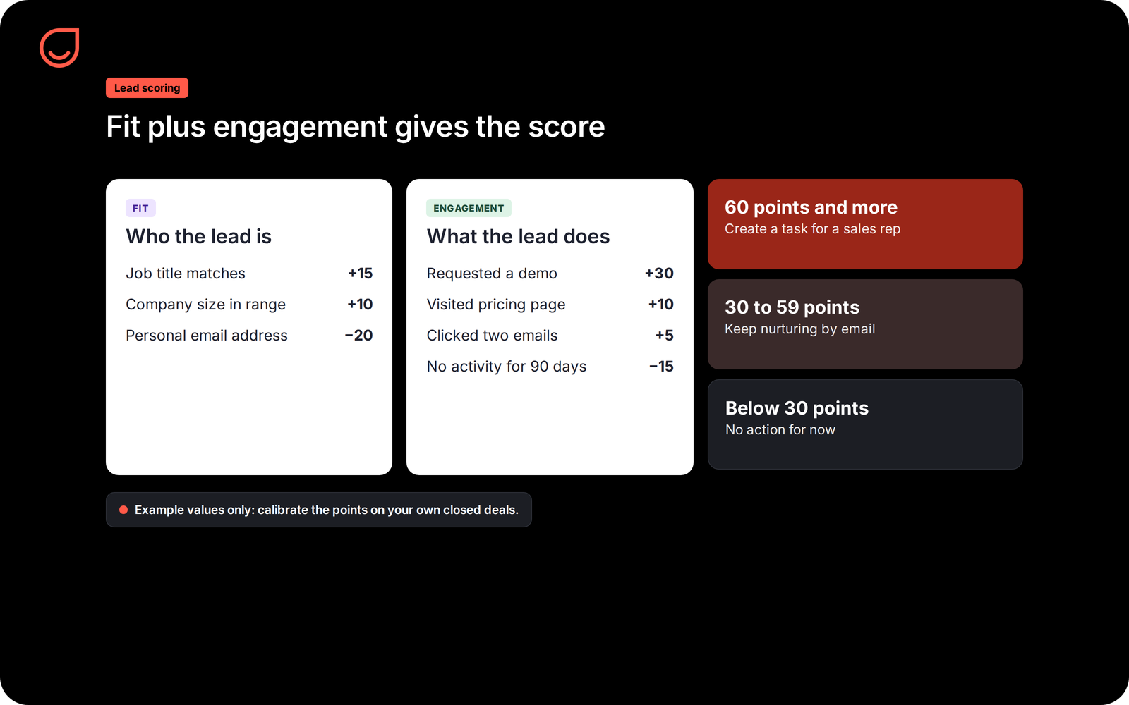 Engagegment score example