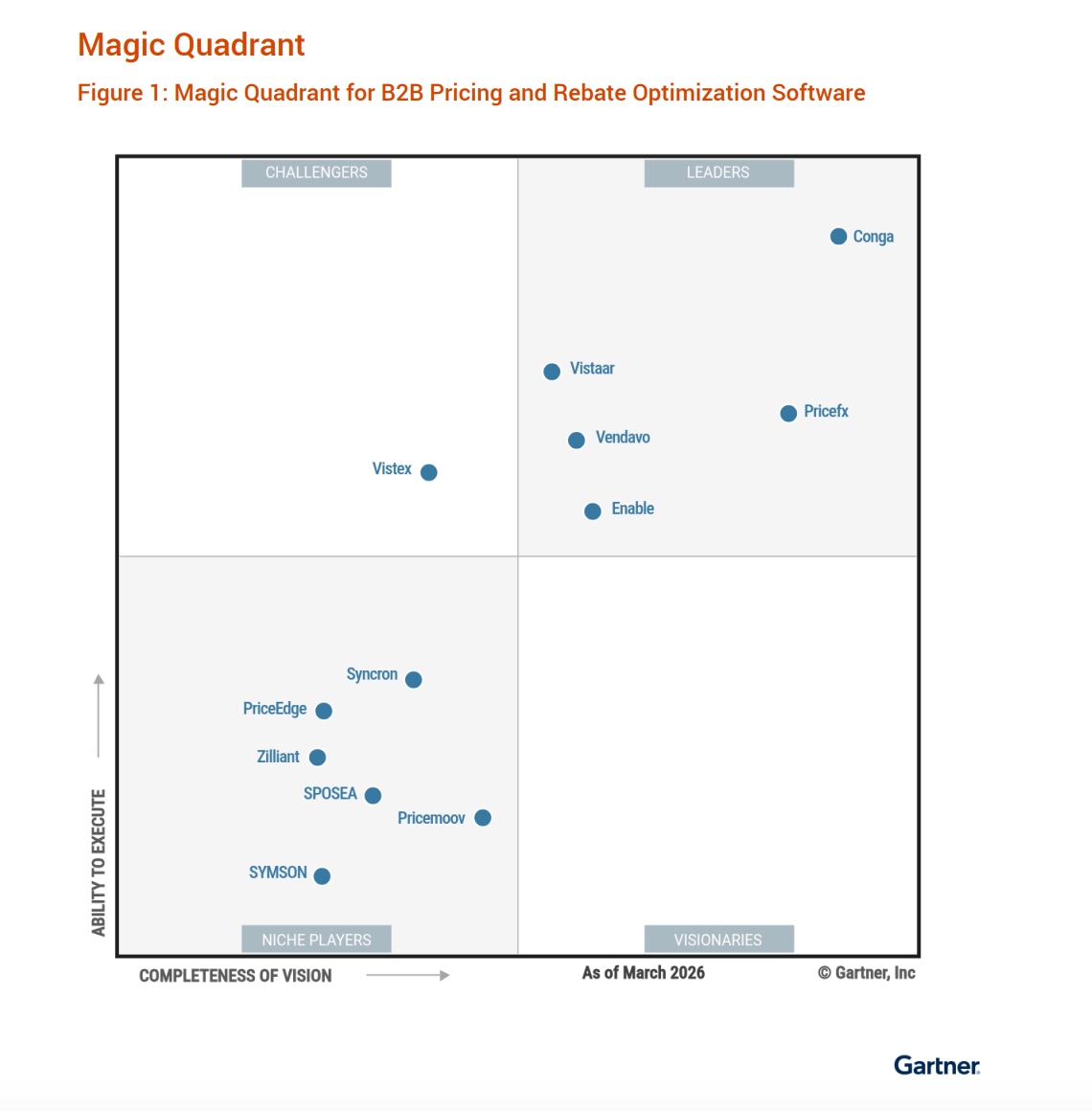 Magic Quadrant