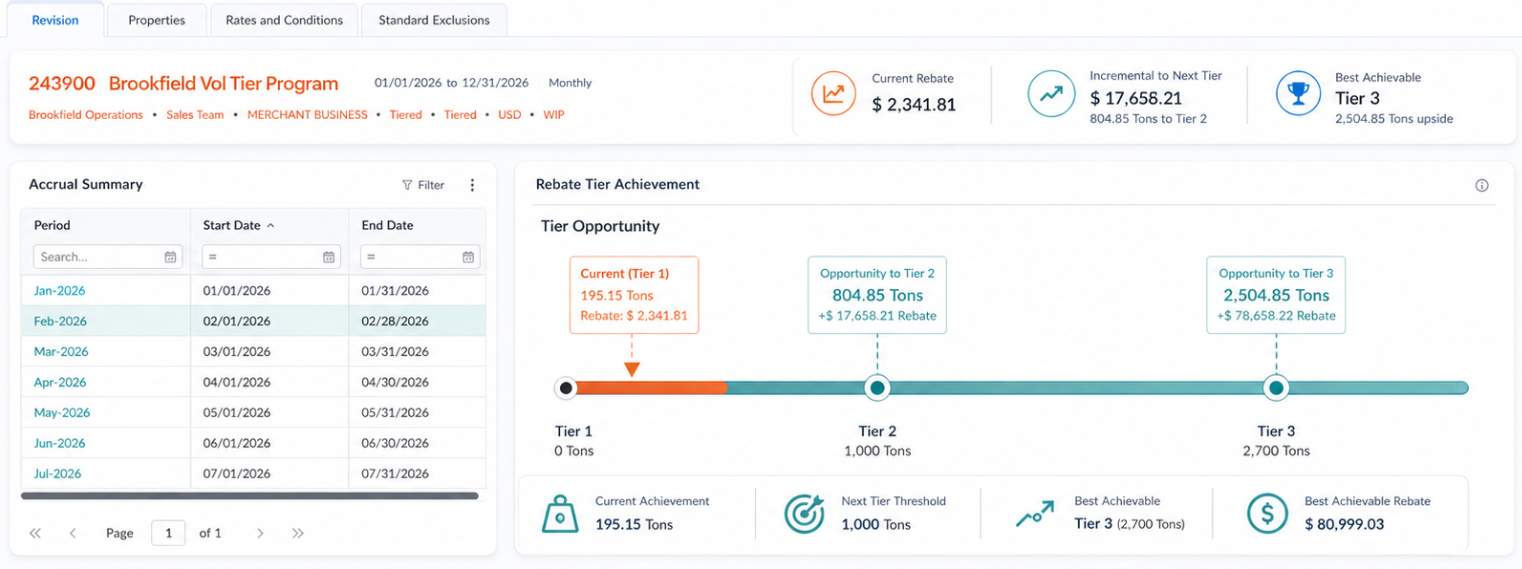 Vistaar tiered volume rebate program showing current tier, tons needed for the next tier, and the incremental rebate at each tier