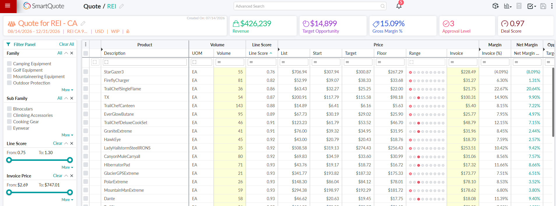 Vistaar SmartQuote deal view showing list, start, target, floor, and invoice price per line, with gross margin, net margin, deal score, and approval level