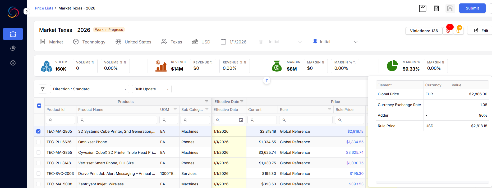 Vistaar price list view showing current price, pricing rule, and rule price per SKU, with the global price and exchange rate behind a selected price