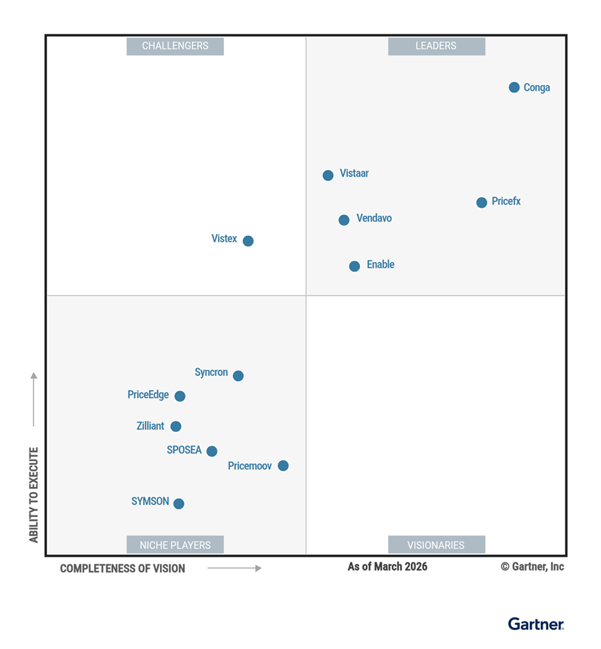 2026 Gartner® Magic Quadrant™ for B2B Pricing and Rebate Optimization Software