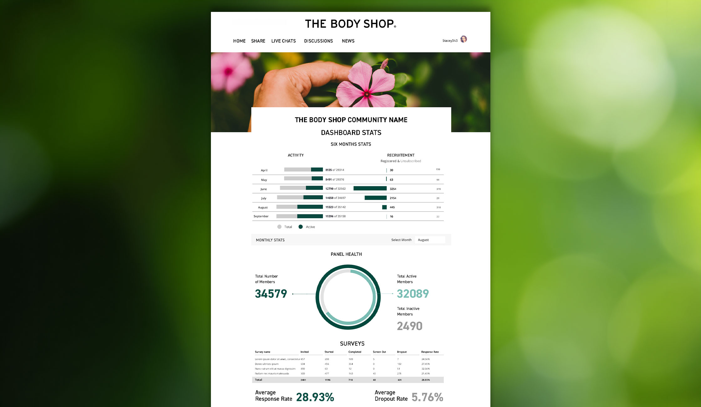 Dashboard Bodyshop main image