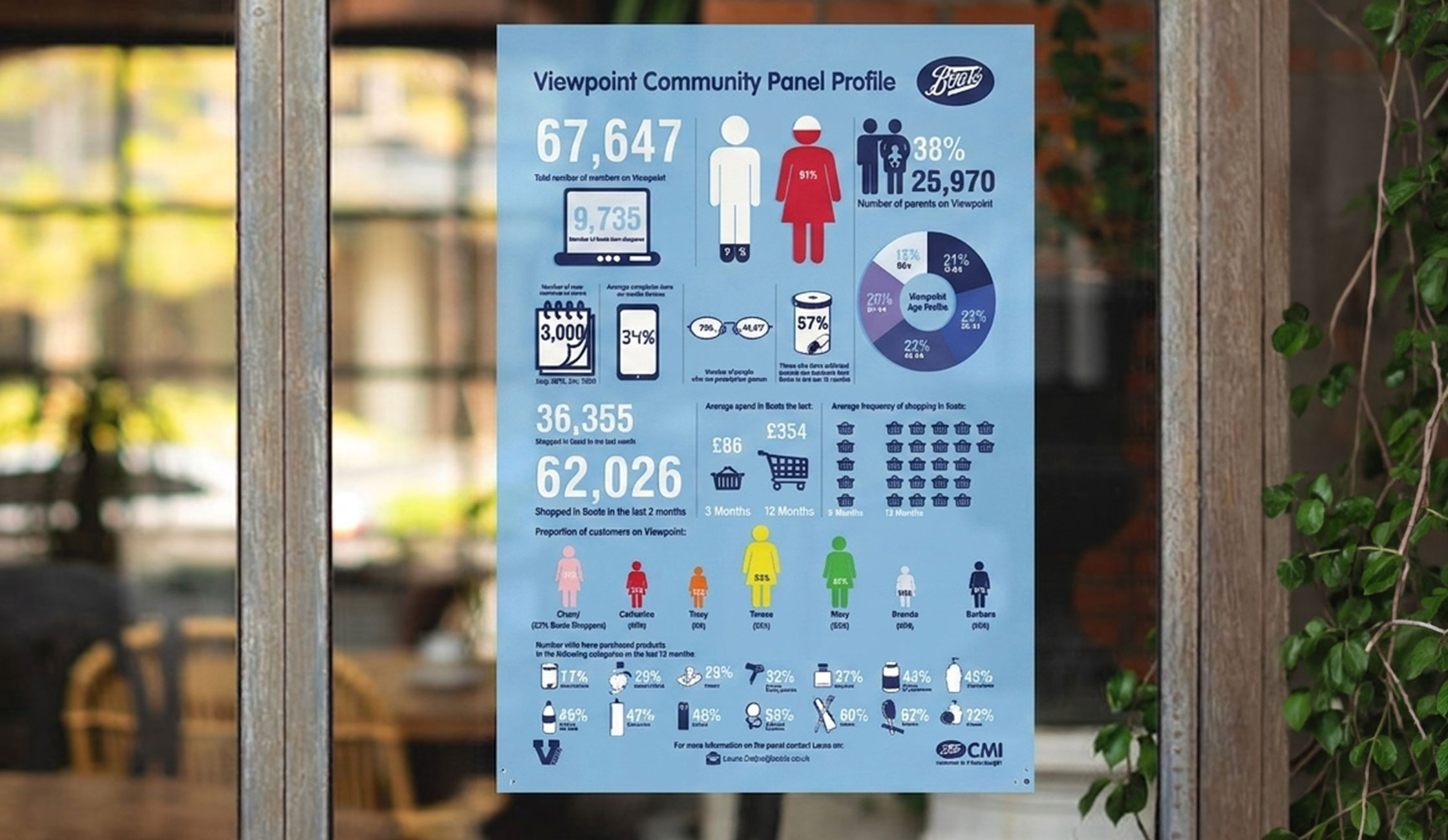 Boots infographic