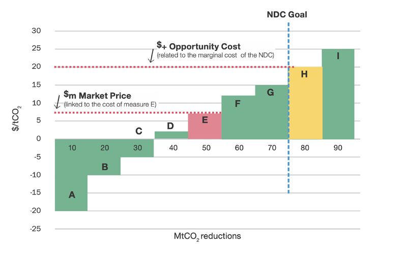 chart, waterfall chart