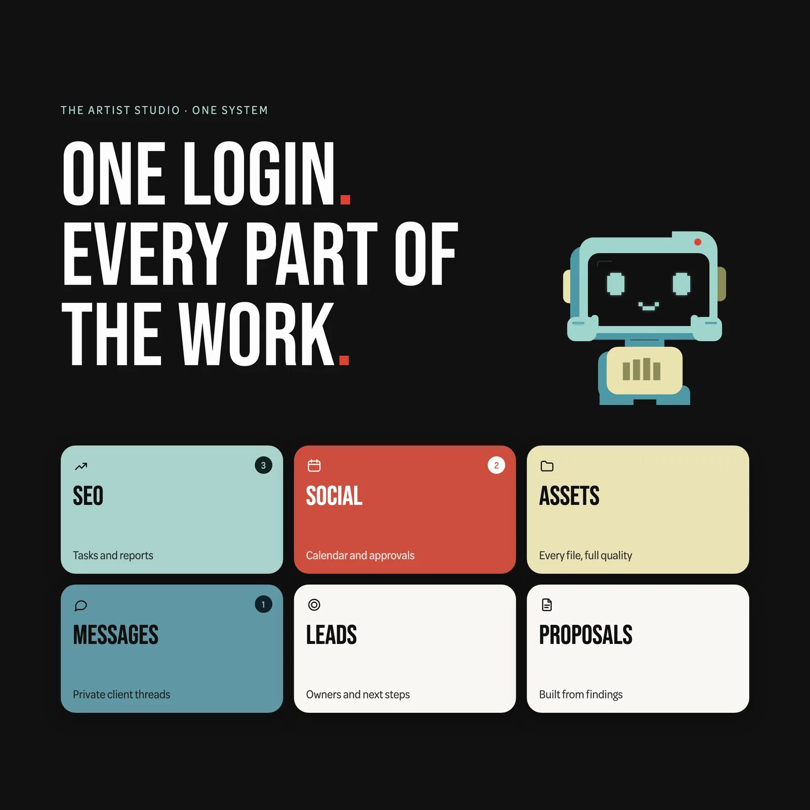 One login, every part of the work: One System tiles for SEO, Social, Assets, Messages, Leads and Proposals, with the Dot mascot