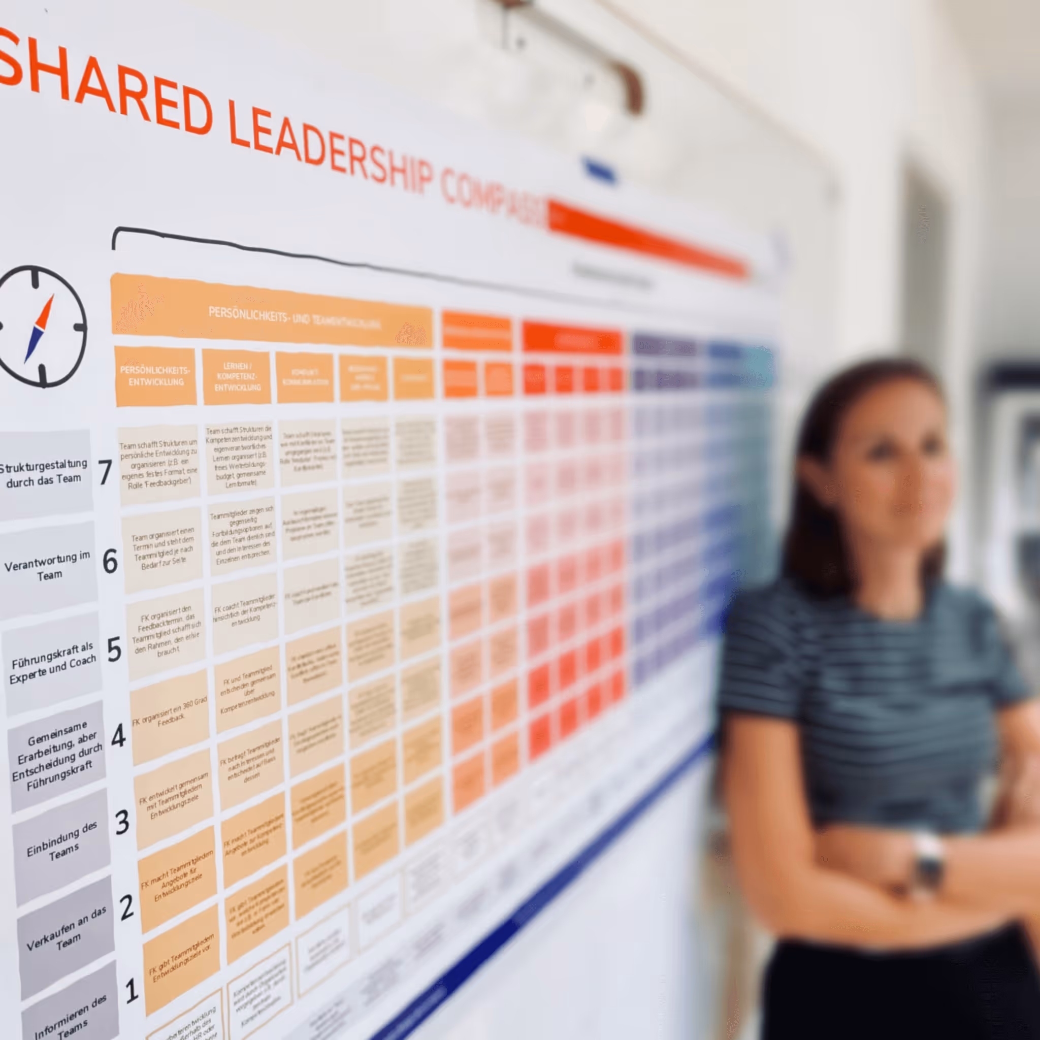Shared Leadership Compass – Coaching & Beratung