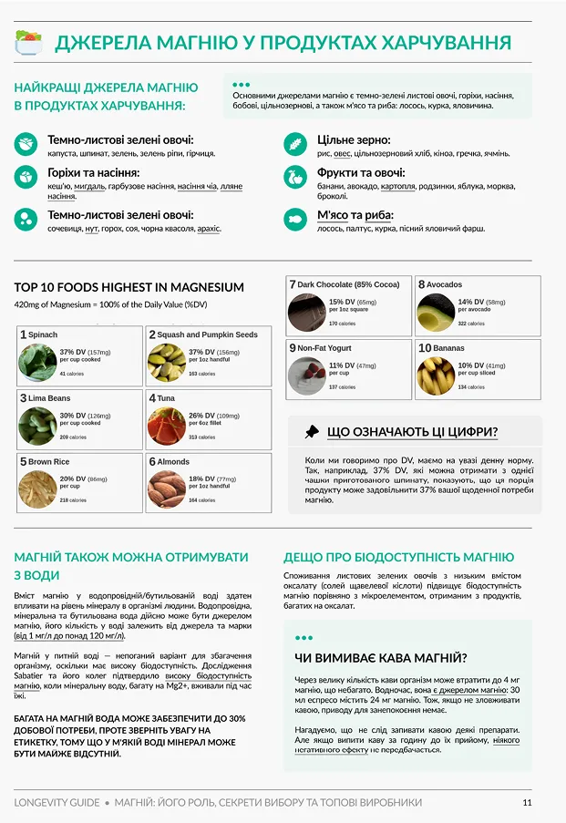 Приклад матеріалів