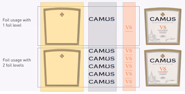 Multi Stroke Label