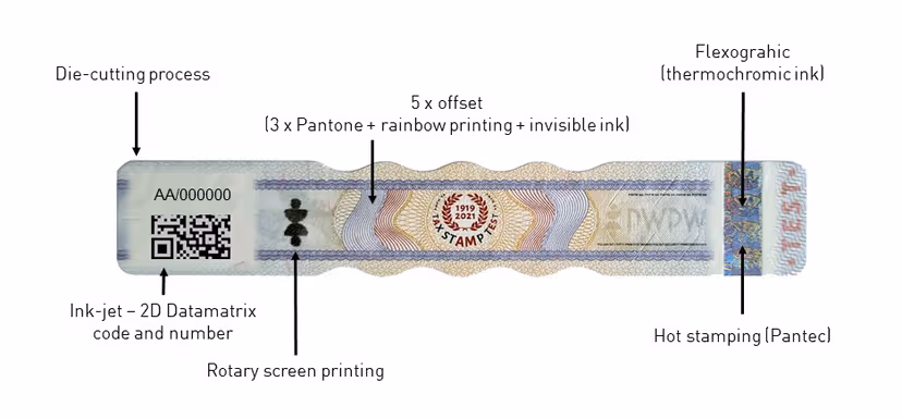 Polish State Printing Office cooperation — security features overview