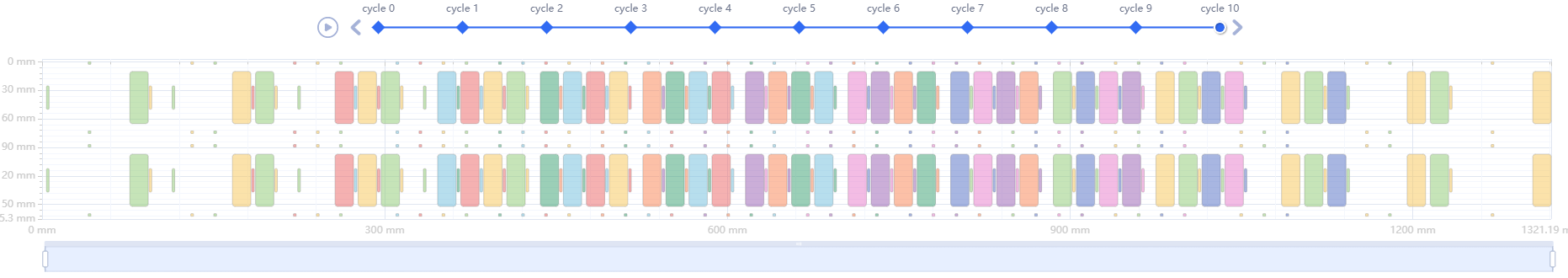 Foil Optimizer — Simulation of the foil waste