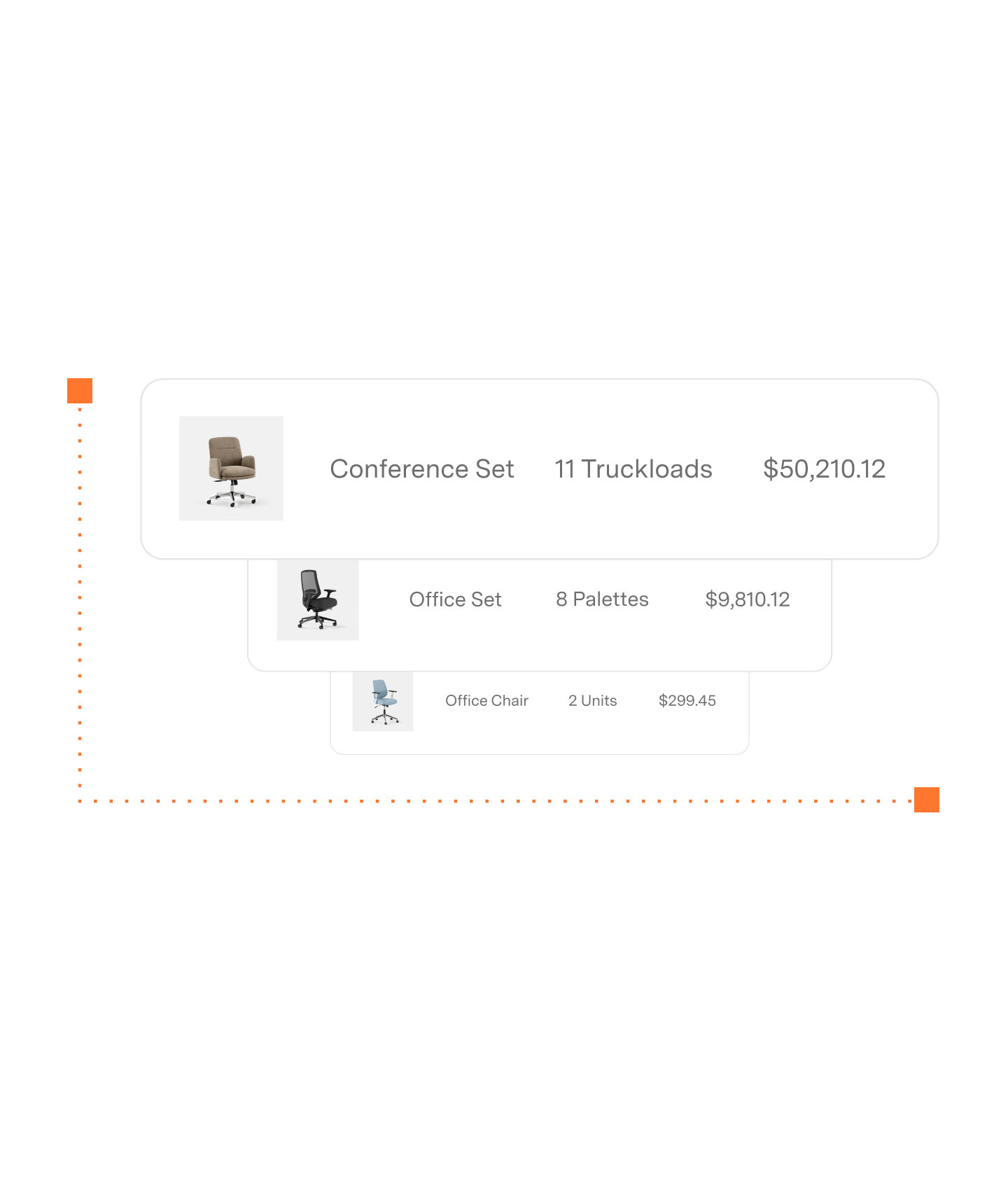 Stacked white boxes showing furniture items with images, descriptions, quantities, and prices: Conference Set 11 Truckloads $50,210.12, Office Set 8 Palettes $9,810.12, Office Chair 2 Units $299.45.