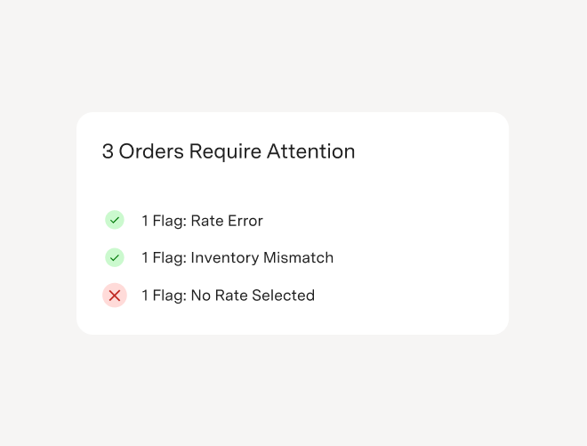 Notification box showing 3 orders requiring attention: 1 rate error flagged, 1 inventory mismatch flagged, and 1 no rate selected flagged.